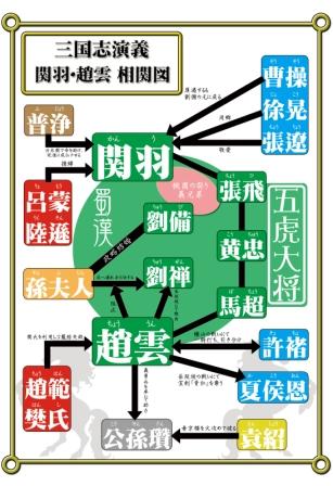 7人の武将で知る 三国志演義 の魅力 武将で読む 三国志演義読本 刊行記念特集 Zen Cart 日本語版 The Art Of E Commerce